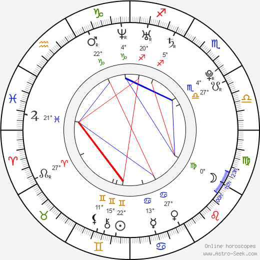 Kat Dennings birth chart, biography, wikipedia 2023, 2024