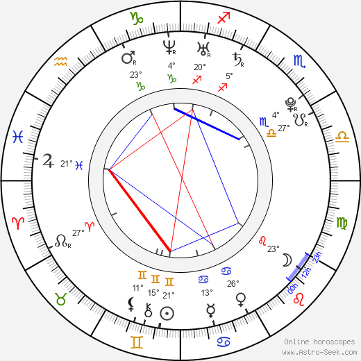Keisuke Honda birth chart, biography, wikipedia 2024, 2025