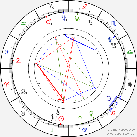 Keisuke Honda birth chart, Keisuke Honda astro natal horoscope, astrology