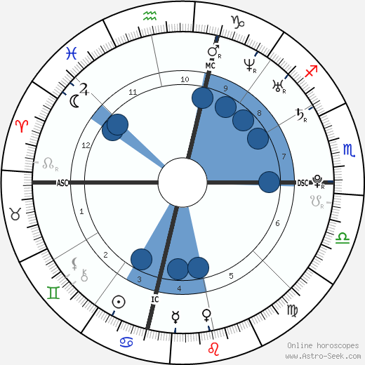 Kellie Pickler wikipedia, biography, birth chart, instagram Kellie Pickler wikipedia, horoscope, astrology, instagram