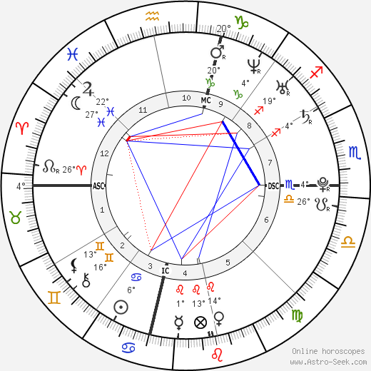 Kellie Pickler birth chart, biography, wikipedia 2024, 2025
