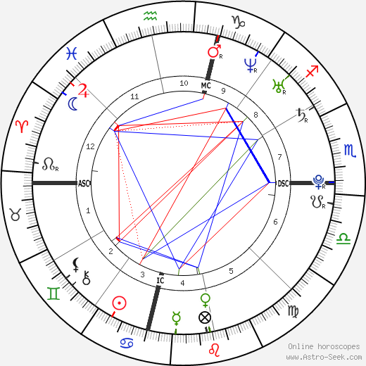 Kellie Pickler birth chart, Kellie Pickler astro natal horoscope, astrology