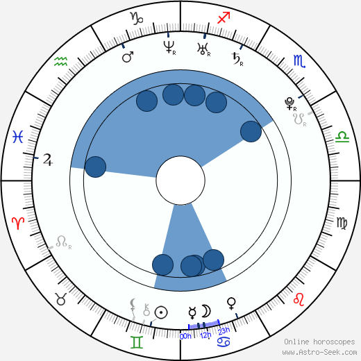 Kevin Borg horoscope, astrology, sign, zodiac, date of birth, instagram