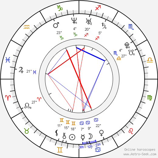 Kevin Borg birth chart, biography, wikipedia 2023, 2024