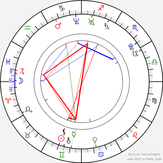 Lee Jang-woo birth chart, Lee Jang-woo astro natal horoscope, astrology