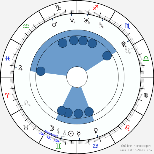 Leslie Carter wikipedia, horoscope, astrology, instagram