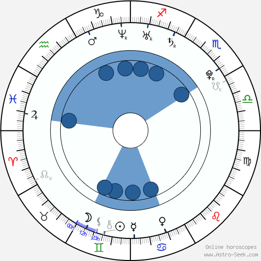 Leslie Carter wikipedia, biography, birth chart, instagram Leslie Carter wikipedia, horoscope, astrology, instagram