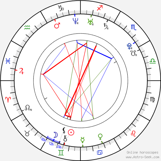 Leslie Carter birth chart, Leslie Carter astro natal horoscope, astrology