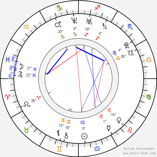 Lexi Swallow birth chart, biography, wikipedia 2022, 2023