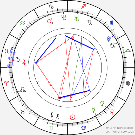 Lexi Swallow birth chart, Lexi Swallow astro natal horoscope, astrology