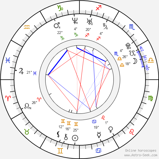 Lisa Haydon birth chart, biography, wikipedia 2024, 2025
