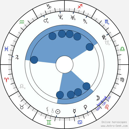 Luke Youngblood wikipedia, horoscope, astrology, instagram