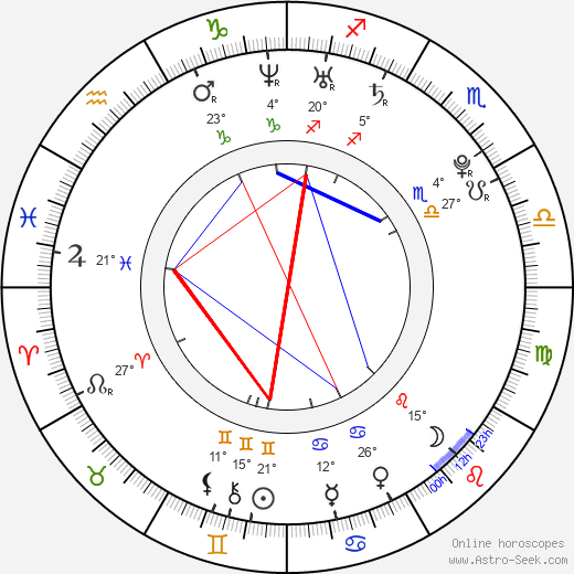 Luke Youngblood birth chart, biography, wikipedia 2024, 2025