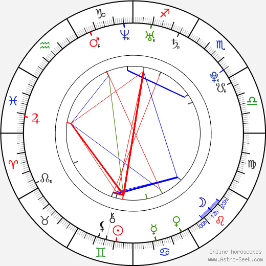 Luke Youngblood birth chart, Luke Youngblood astro natal horoscope, astrology