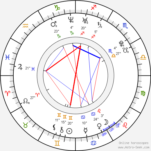 Magaly Solier birth chart, biography, wikipedia 2022, 2023
