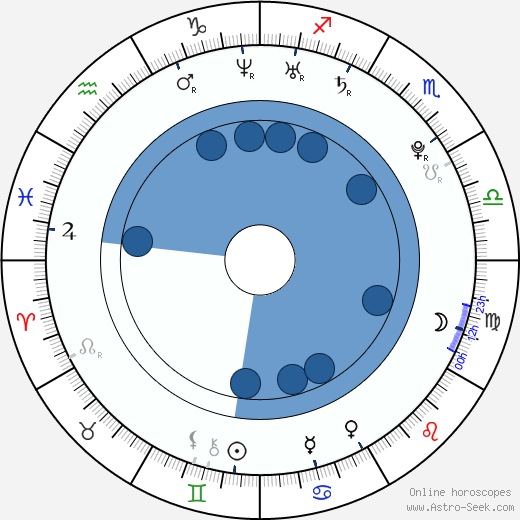 Manami Higa Oroscopo, astrologia, Segno, zodiac, Data di nascita, instagram