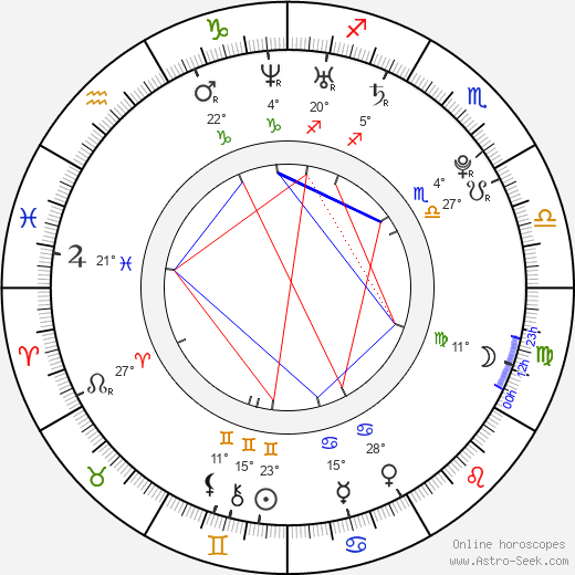 Manami Higa birth chart, biography, wikipedia 2024, 2025