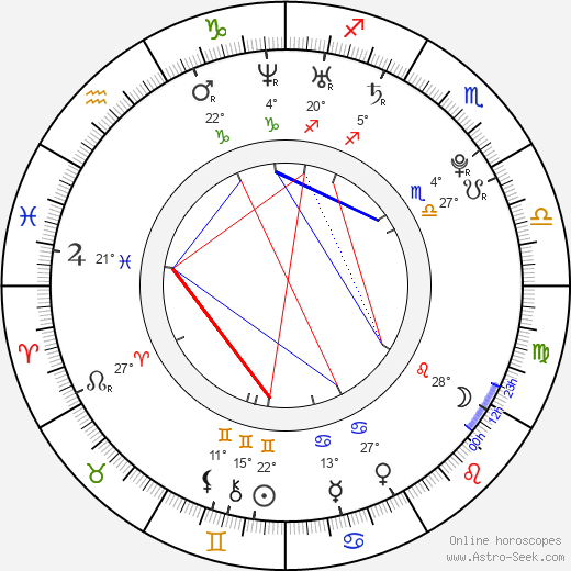 Måns Zelmerlöw birth chart, biography, wikipedia 2023, 2024