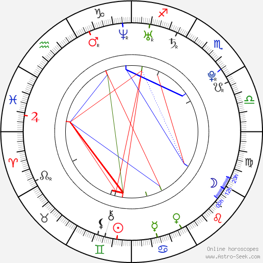 Måns Zelmerlöw birth chart, Måns Zelmerlöw astro natal horoscope, astrology