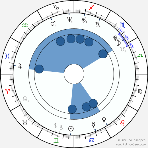 Marek Morvai-Javorský wikipedia, horoscope, astrology, instagram