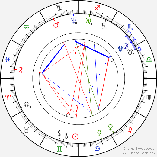 Marek Morvai-Javorský birth chart, Marek Morvai-Javorský astro natal horoscope, astrology