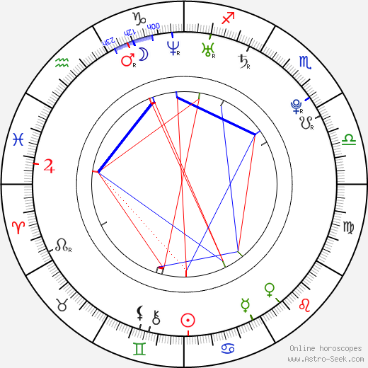 Marek Zákopčan birth chart, Marek Zákopčan astro natal horoscope, astrology