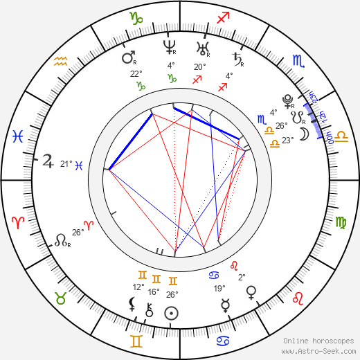 Marie Avgeropoulos birth chart, biography, wikipedia 2023, 2024