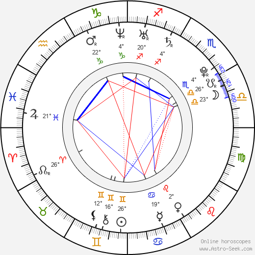 Marie Avgeropoulos birth chart, biography, wikipedia 2024, 2025