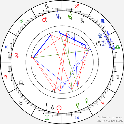 Marie Avgeropoulos birth chart, Marie Avgeropoulos astro natal horoscope, astrology