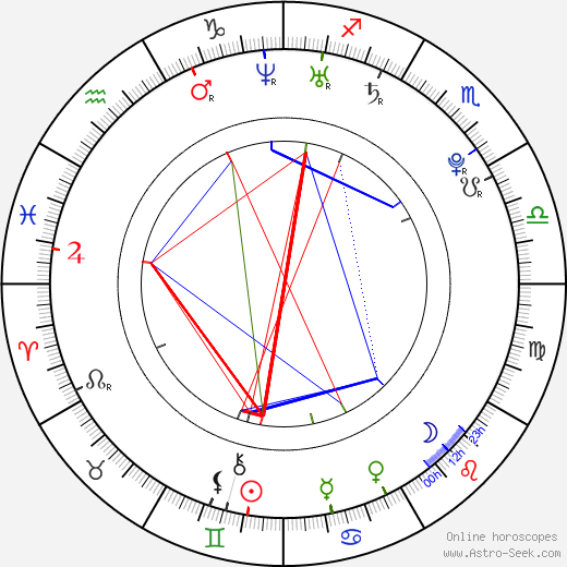 Mario Casas birth chart, Mario Casas astro natal horoscope, astrology