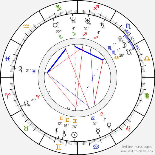 Martin Vrbický birth chart, biography, wikipedia 2024, 2025