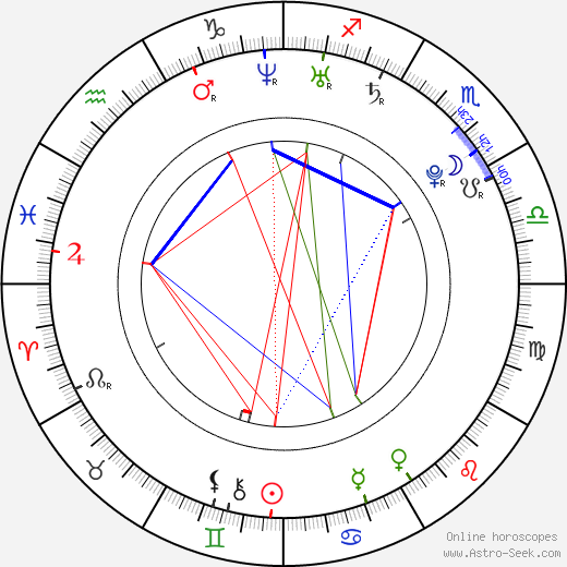 Martin Vrbický birth chart, Martin Vrbický astro natal horoscope, astrology