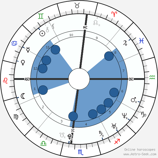 Mary-Kate Olsen wikipedia, horoscope, astrology, instagram