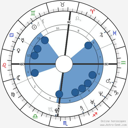 Mary-Kate Olsen wikipedia, biography, birth chart, instagram Mary-Kate Olsen wikipedia, horoscope, astrology, instagram