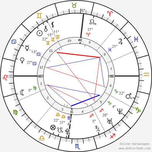 Mary-Kate Olsen birth chart, biography, wikipedia 2024, 2025