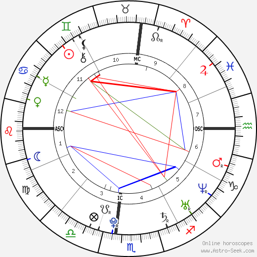 Mary-Kate Olsen birth chart, Mary-Kate Olsen astro natal horoscope, astrology