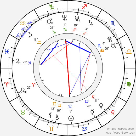 Matěj Porteš birth chart, biography, wikipedia 2024, 2025