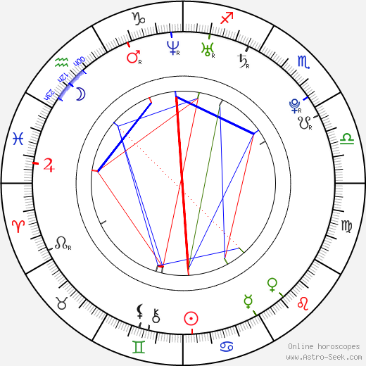 Matěj Porteš birth chart, Matěj Porteš astro natal horoscope, astrology