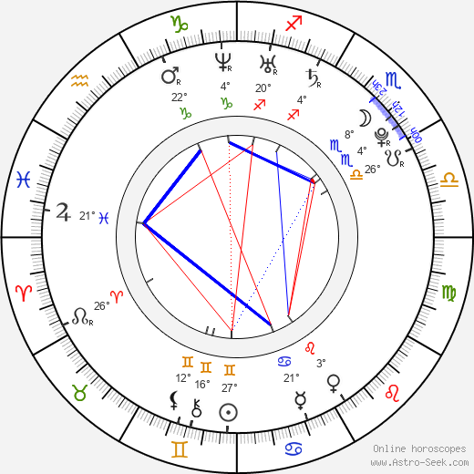 Meaghan Rath birth chart, biography, wikipedia 2024, 2025