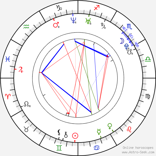 Meaghan Rath birth chart, Meaghan Rath astro natal horoscope, astrology