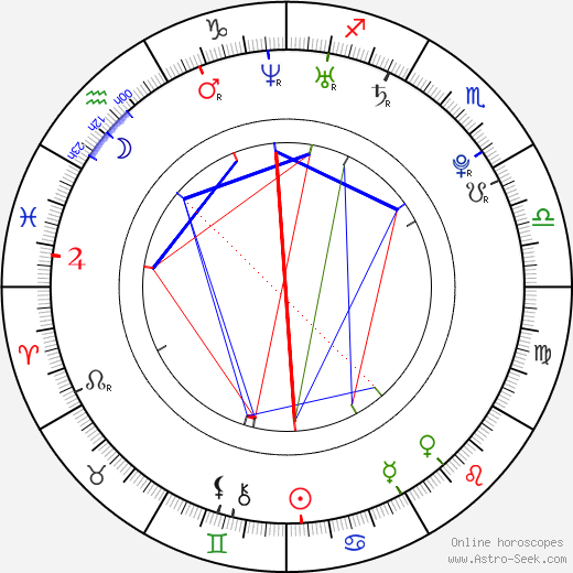 Megan Burns birth chart, Megan Burns astro natal horoscope, astrology