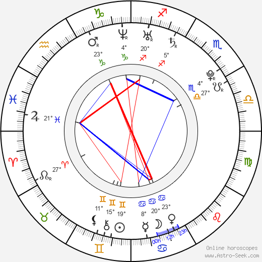 Olga Frycz birth chart, biography, wikipedia 2024, 2025