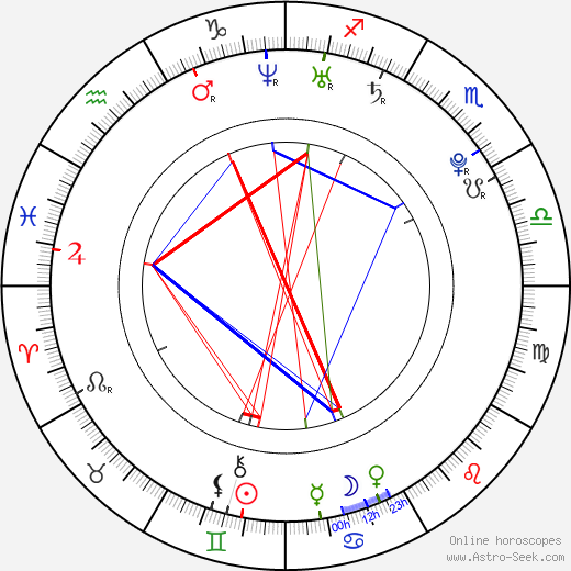 Olga Frycz birth chart, Olga Frycz astro natal horoscope, astrology