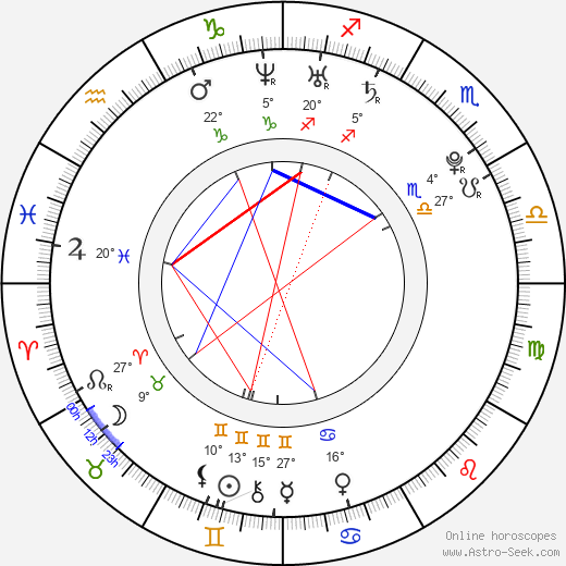 Oona Chaplin birth chart, biography, wikipedia 2024, 2025