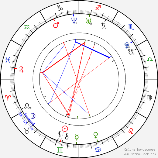 Oona Chaplin birth chart, Oona Chaplin astro natal horoscope, astrology