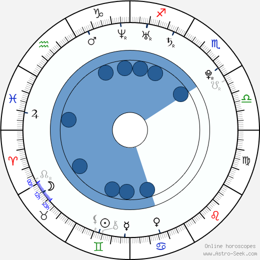 Park Yoochun wikipedia, biography, birth chart, instagram Park Yoochun wikipedia, horoscope, astrology, instagram