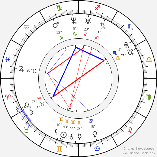 Park Yoochun birth chart, biography, wikipedia 2024, 2025