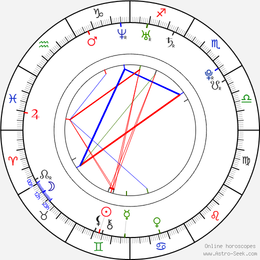 Park Yoochun birth chart, Park Yoochun astro natal horoscope, astrology