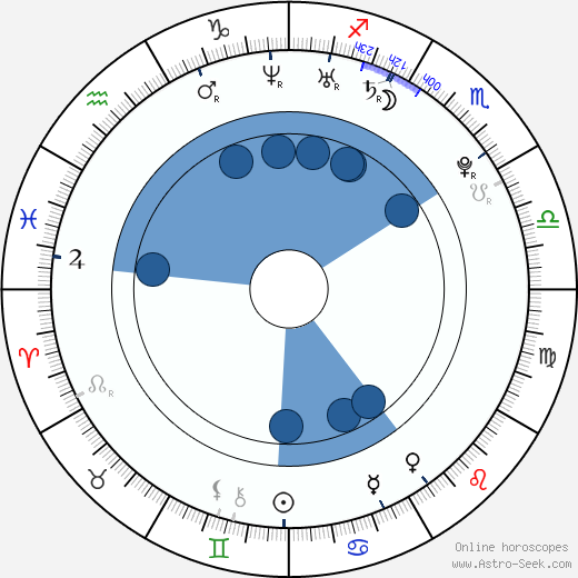 Pavel Petříkov horoscope, astrology, sign, zodiac, date of birth, instagram