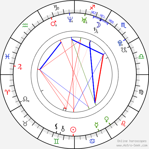 Pavel Petříkov birth chart, Pavel Petříkov astro natal horoscope, astrology